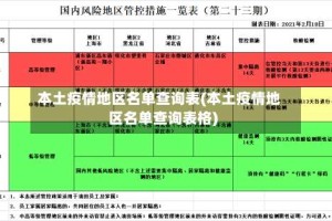 本土疫情地区名单查询表(本土疫情地区名单查询表格)