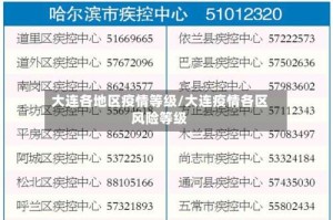 大连各地区疫情等级/大连疫情各区风险等级