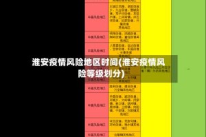淮安疫情风险地区时间(淮安疫情风险等级划分)