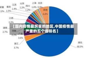 【国内疫情最厉害的地区,中国疫情最严重的五个省排名】