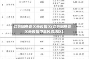 江苏哪些地区是疫情区(江苏哪些地区是疫情中高风险地区)