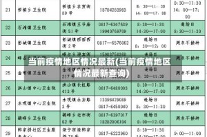当前疫情地区情况最新(当前疫情地区情况最新查询)