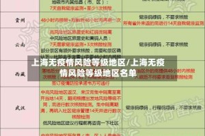 上海无疫情风险等级地区/上海无疫情风险等级地区名单