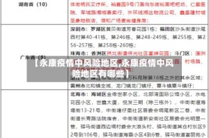 【永康疫情中风险地区,永康疫情中风险地区有哪些】