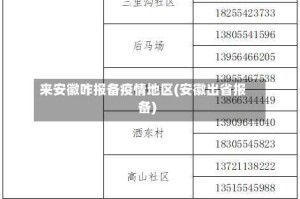 来安徽咋报备疫情地区(安徽出省报备)