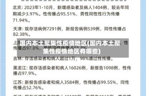 国内本土聚集性疫情地区(国内本土聚集性疫情地区有哪些)