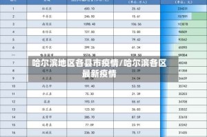 哈尔滨地区各县市疫情/哈尔滨各区最新疫情