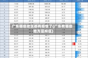 广东哪些地区都有疫情了(广东有哪些地方是疫区)