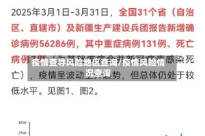 疫情查寻风险地区查询/疫情风险情况查询