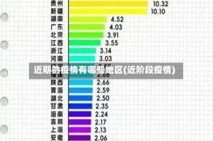 近期的疫情有哪些地区(近阶段疫情)