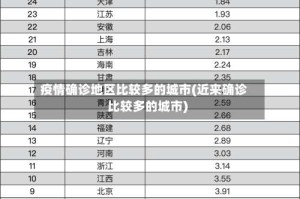 疫情确诊地区比较多的城市(近来确诊比较多的城市)