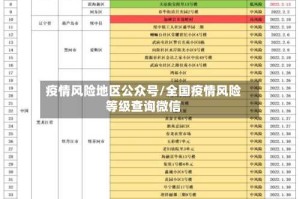 疫情风险地区公众号/全国疫情风险等级查询微信