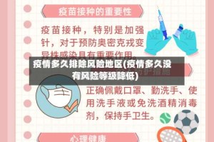 疫情多久排除风险地区(疫情多久没有风险等级降低)