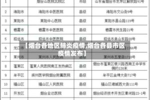 【烟台各地区肺炎疫情,烟台各县市区疫情发布】
