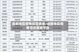 成都地区疫情信息查询/成都地区疫情信息查询平台