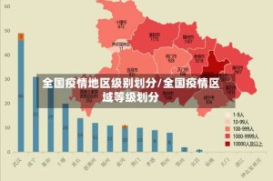 全国疫情地区级别划分/全国疫情区域等级划分