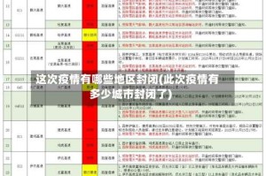 这次疫情有哪些地区封闭(此次疫情有多少城市封闭了)