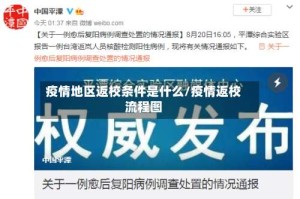 疫情地区返校条件是什么/疫情返校流程图