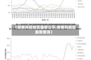 【疫情风险地区最新公示,疫情风险区最新查询】