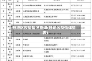 各地区疫情情况查询(各地区疫情详情表)