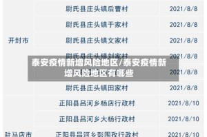 泰安疫情新增风险地区/泰安疫情新增风险地区有哪些