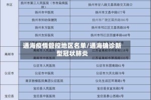 通海疫情管控地区名单/通海确诊新型冠状肺炎