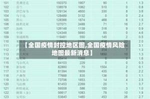 【全国疫情封控地区图,全国疫情风险地图最新消息】