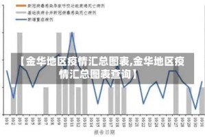 【金华地区疫情汇总图表,金华地区疫情汇总图表查询】
