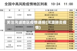 关注河源地区疫情通报(河源肺炎疫情)