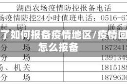 回家了如何报备疫情地区/疫情回乡怎么报备