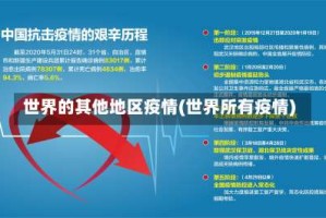 世界的其他地区疫情(世界所有疫情)