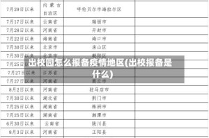出校园怎么报备疫情地区(出校报备是什么)