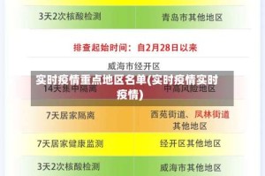 实时疫情重点地区名单(实时疫情实时疫情)