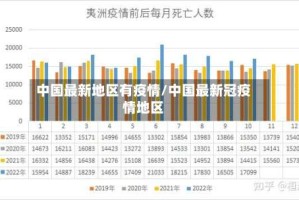 中国最新地区有疫情/中国最新冠疫情地区