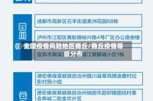 全国疫情风险地区商丘/商丘疫情等级分布