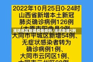 潍坊地区新增疫情病例/潍坊新增2例