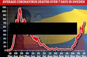 疫情主要爆发地区有哪些/疫情爆发地区先后顺序