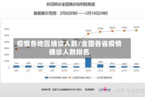 疫情各地区确诊人数/全国各省疫情确诊人数排名
