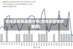 各地区疫情截图分布(各地区疫情数据图)
