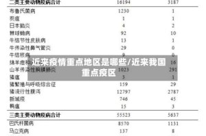 近来疫情重点地区是哪些/近来我国重点疫区