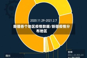 新疆各个地区疫情数据/新疆疫情分布地区