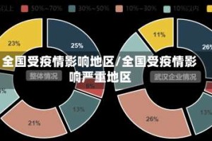全国受疫情影响地区/全国受疫情影响严重地区