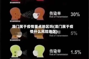 澳门属于疫情重点地区吗(澳门属于疫情什么风险地区)