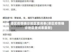港区疫情确诊地区查询表(港区疫情确诊地区查询表最新)