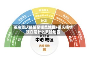 近来重庆疫情是哪些地区/重庆疫情现在是什么风险地区