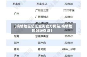 【疫情地区总汇查询官方网站,疫情地区数据查询】