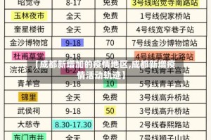 【成都新增加的疫情地区,成都新增疫情活动轨迹】