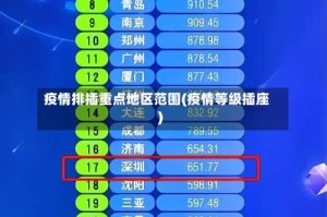 疫情排插重点地区范围(疫情等级插座)