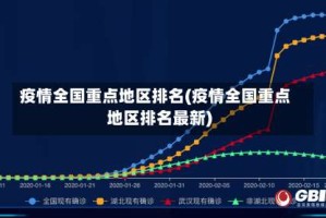 疫情全国重点地区排名(疫情全国重点地区排名最新)