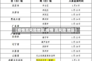 【疫情高风险地区,疫情 高风险 地区】